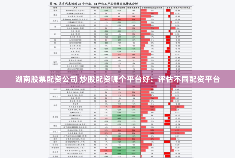 湖南股票配资公司 炒股配资哪个平台好：评估不同配资平台