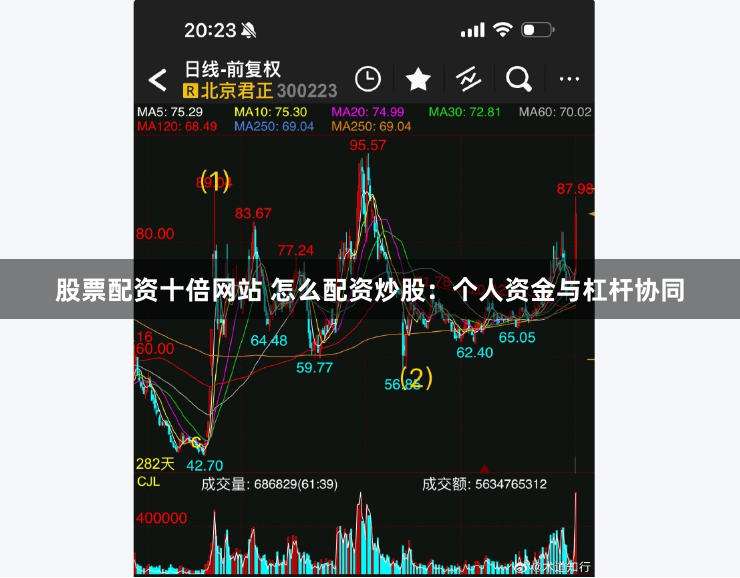 股票配资十倍网站 怎么配资炒股：个人资金与杠杆协同