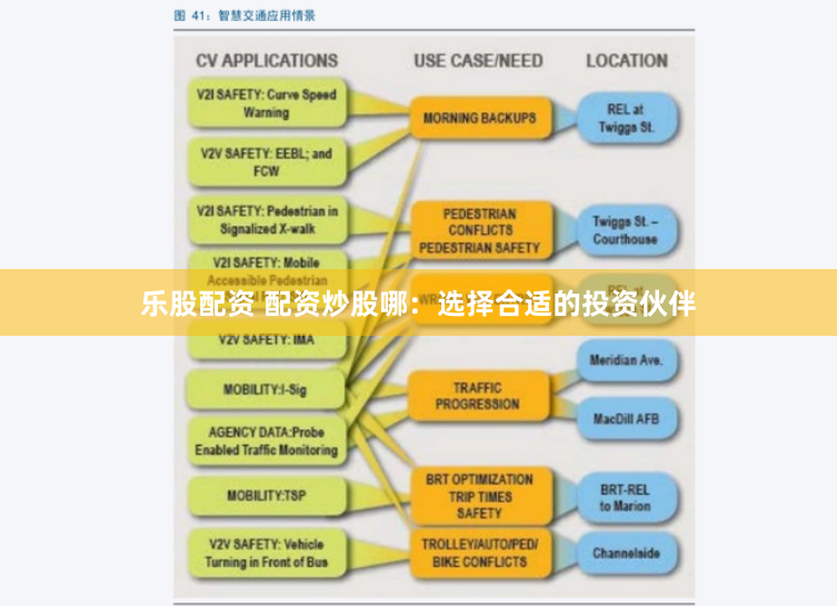 乐股配资 配资炒股哪：选择合适的投资伙伴