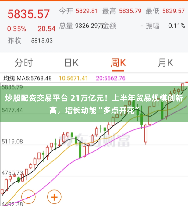 炒股配资交易平台 21万亿元！上半年贸易规模创新高，增长动能“多点开花”