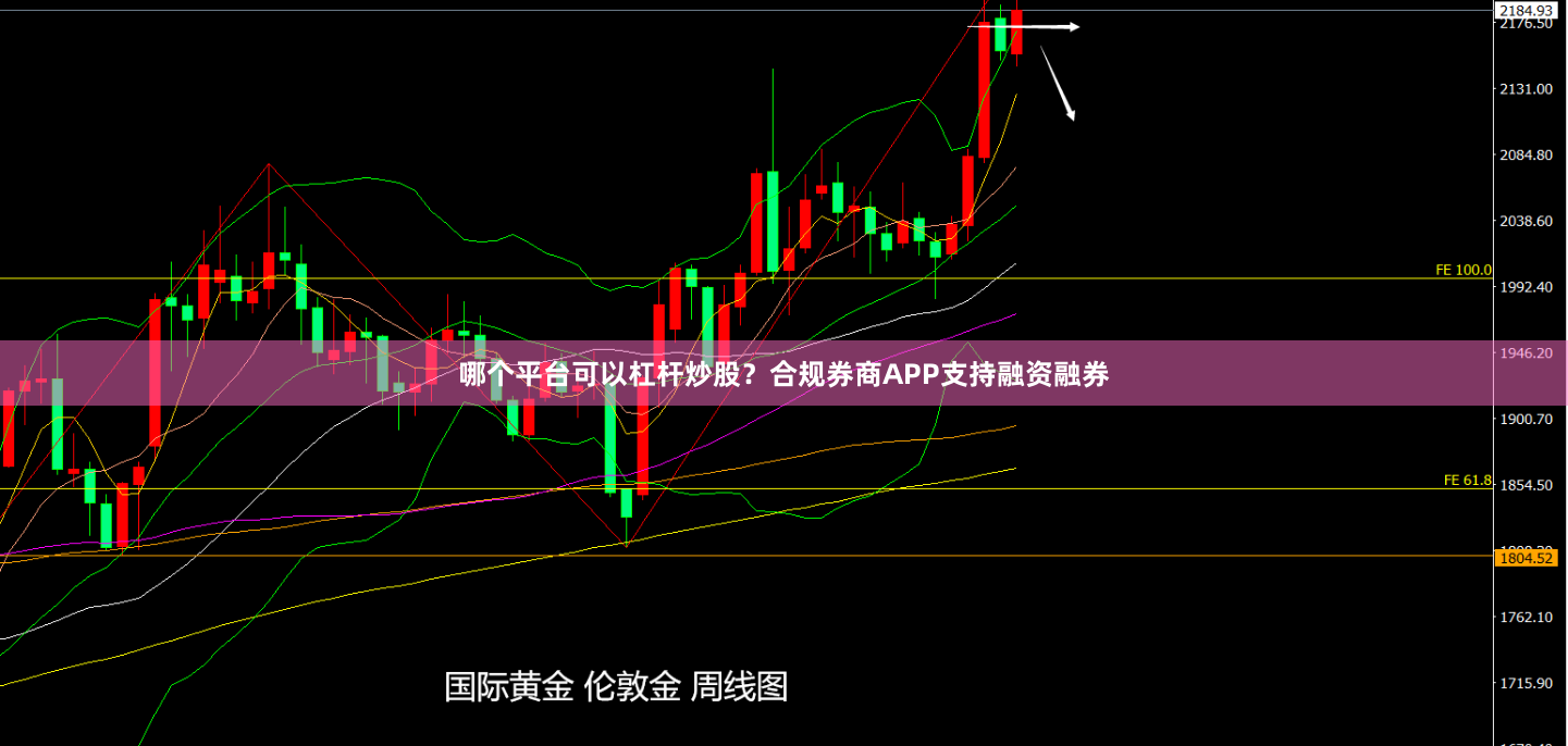 哪个平台可以杠杆炒股？合规券商APP支持融资融券