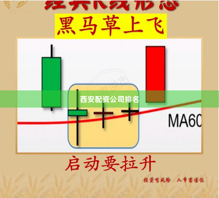 西安配资公司排名
